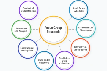 Focus Group 