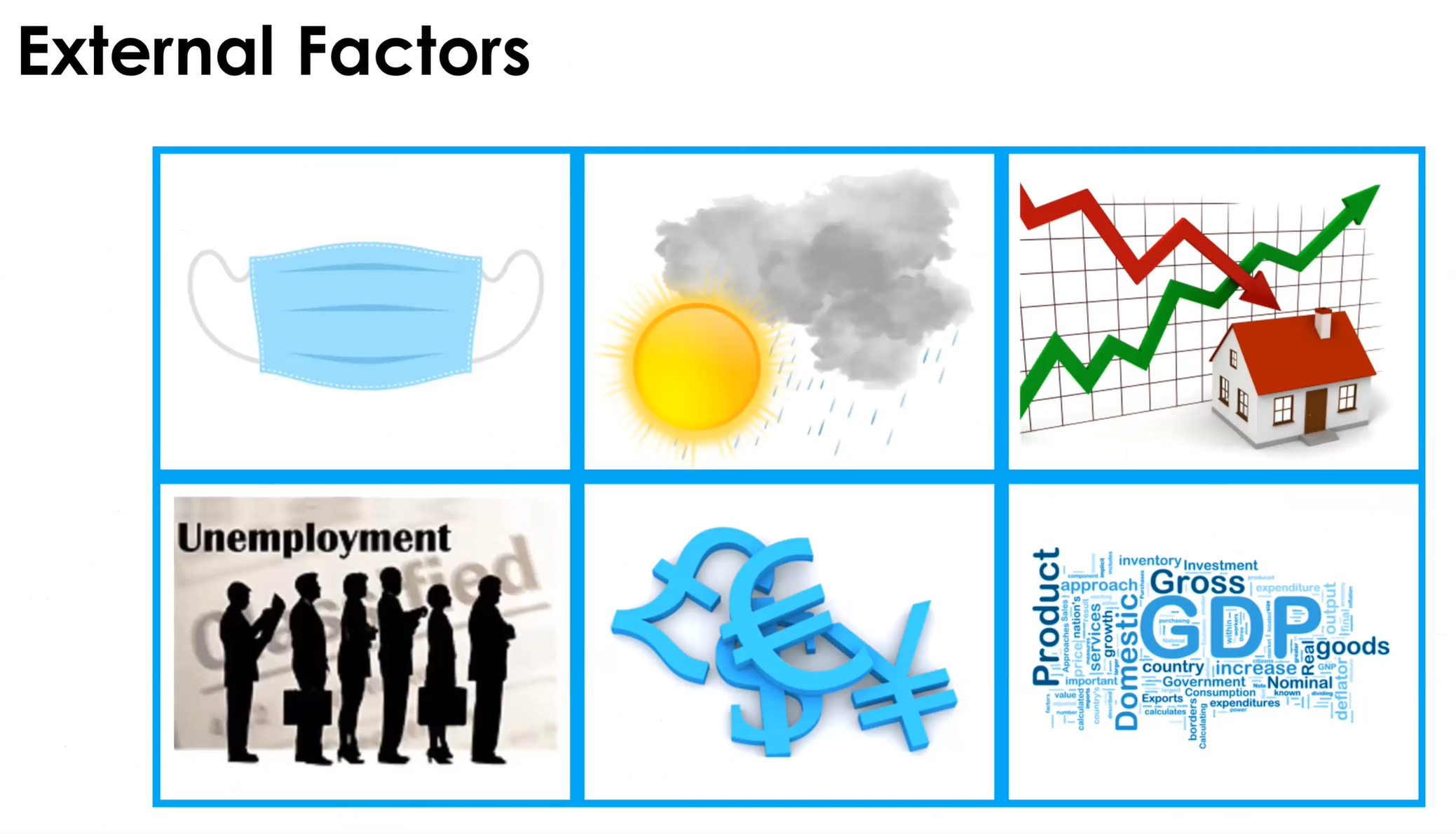Image of External Factors to Market Fluctuation 